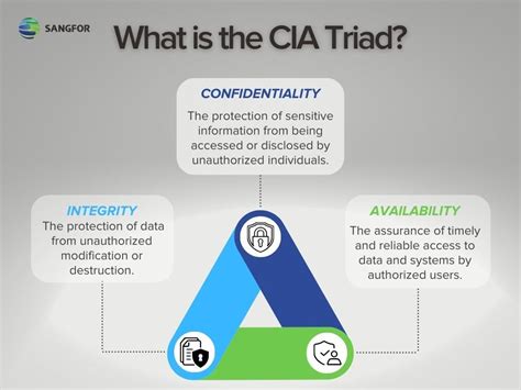 cia triad f5